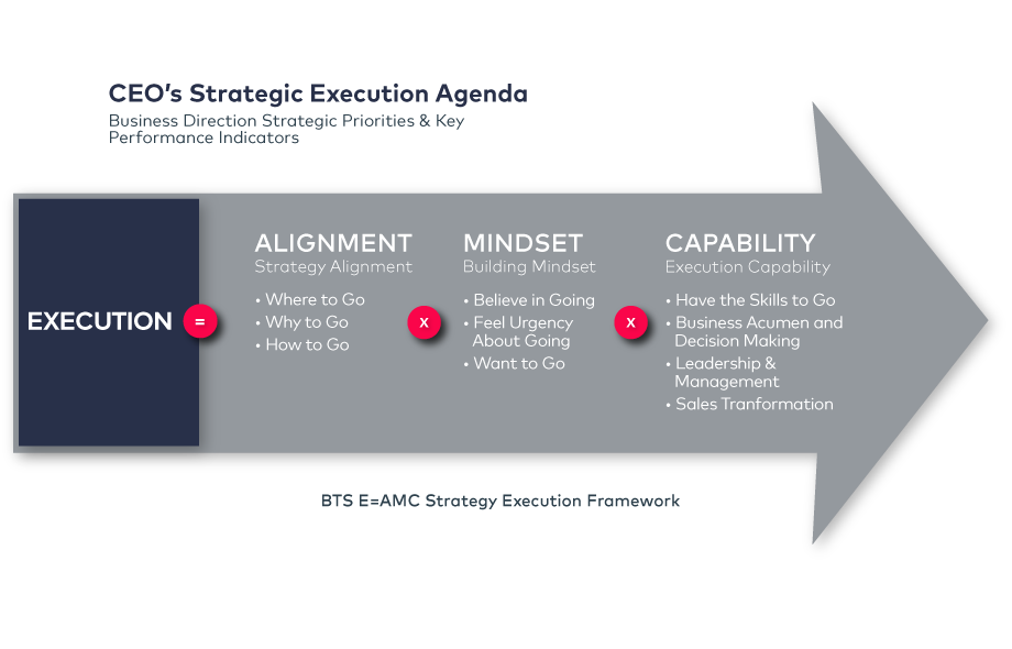 strategy implementation framework strategy implementation framework
