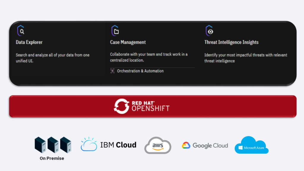 IBM Cloud Pak for Security in Kuwait - Shaarait Company
