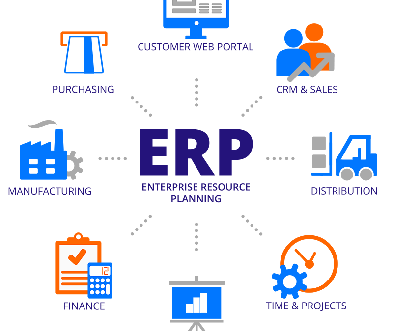 Healthcare ERP System