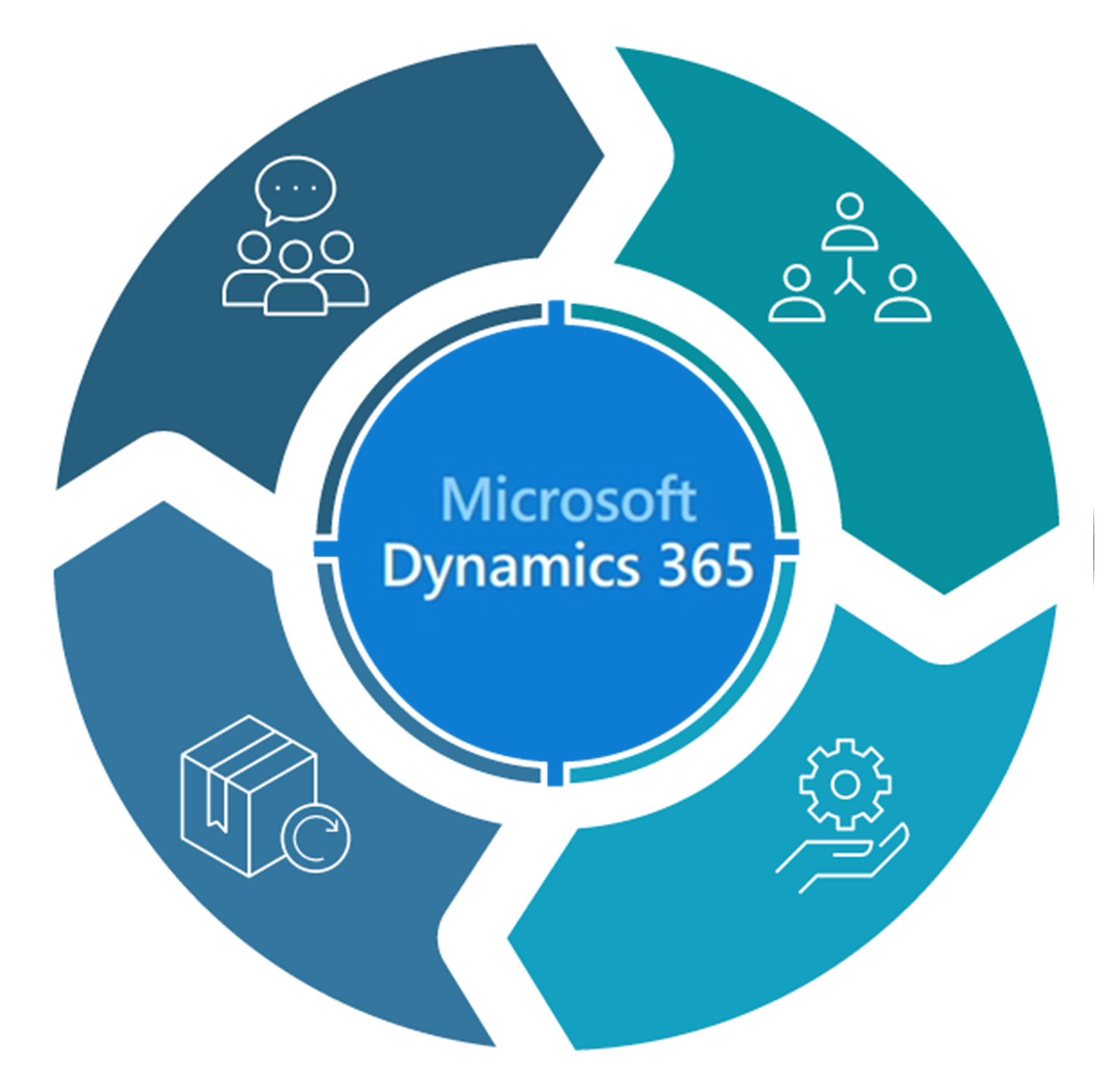 Microsoft Dynamics 365 services in Kuwait