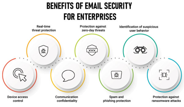 Email Security