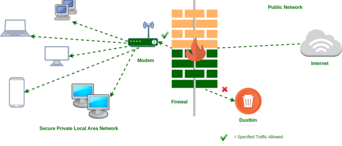 Next Generation Firewall