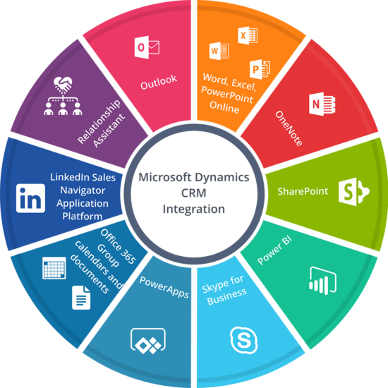 خدمات تكامل مايكروسوفت دايناميكس 365 مع نظام إدارة علاقات العملاء CRM بالكويت