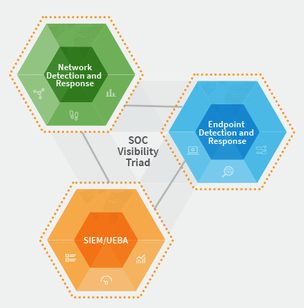 Network Detection and Response (NDR)