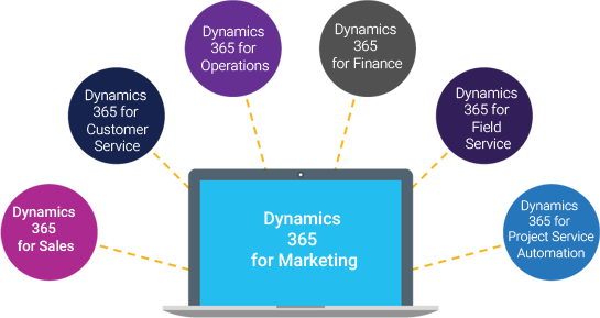 Microsoft Dynamics 365 in Kuwait